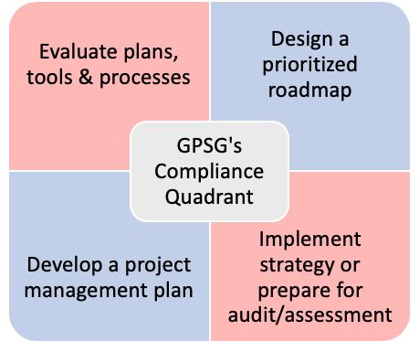 GPSG's Compliance Quadrant
