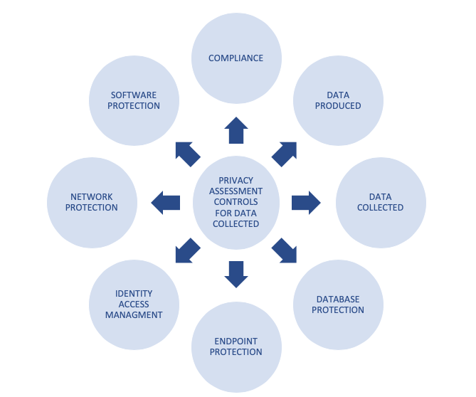 Cyber Tool Strategy for Data Protection - Global Professional Services ...